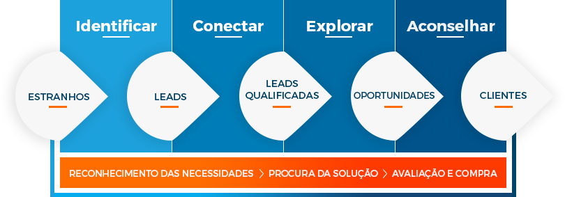esquema-inbound-sales.png